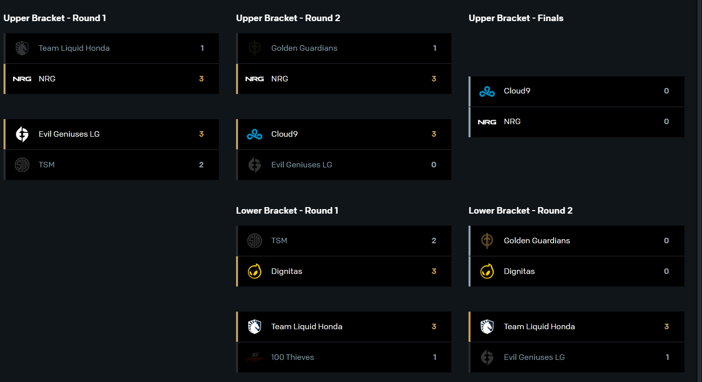 LCS 2023 SUMMER PLAYOFFS, BRACKETS AND MORE.... Esports and gaming in Canada Unknocked